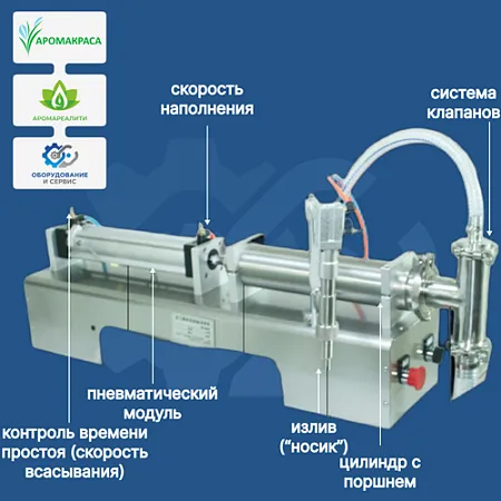 Пневматический дозатор поршневой с точной регулировкой Пневматический дозатор поршневой с точной регулировкой