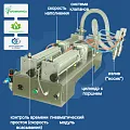 Пневматический дозатор поршневой сдвоенный с точной регулировкой Пневматический дозатор поршневой сдвоенный с точной регулировкой