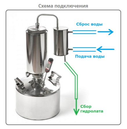 гидролатор рис1.PNG
