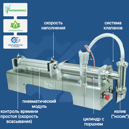 Пневматический дозатор поршневой с точной регулировкой Пневматический дозатор поршневой с точной регулировкой